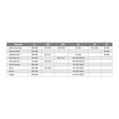Portabel hårdhetsmätare för skalaerne HL-HRC-HRB-HV-HS-HB